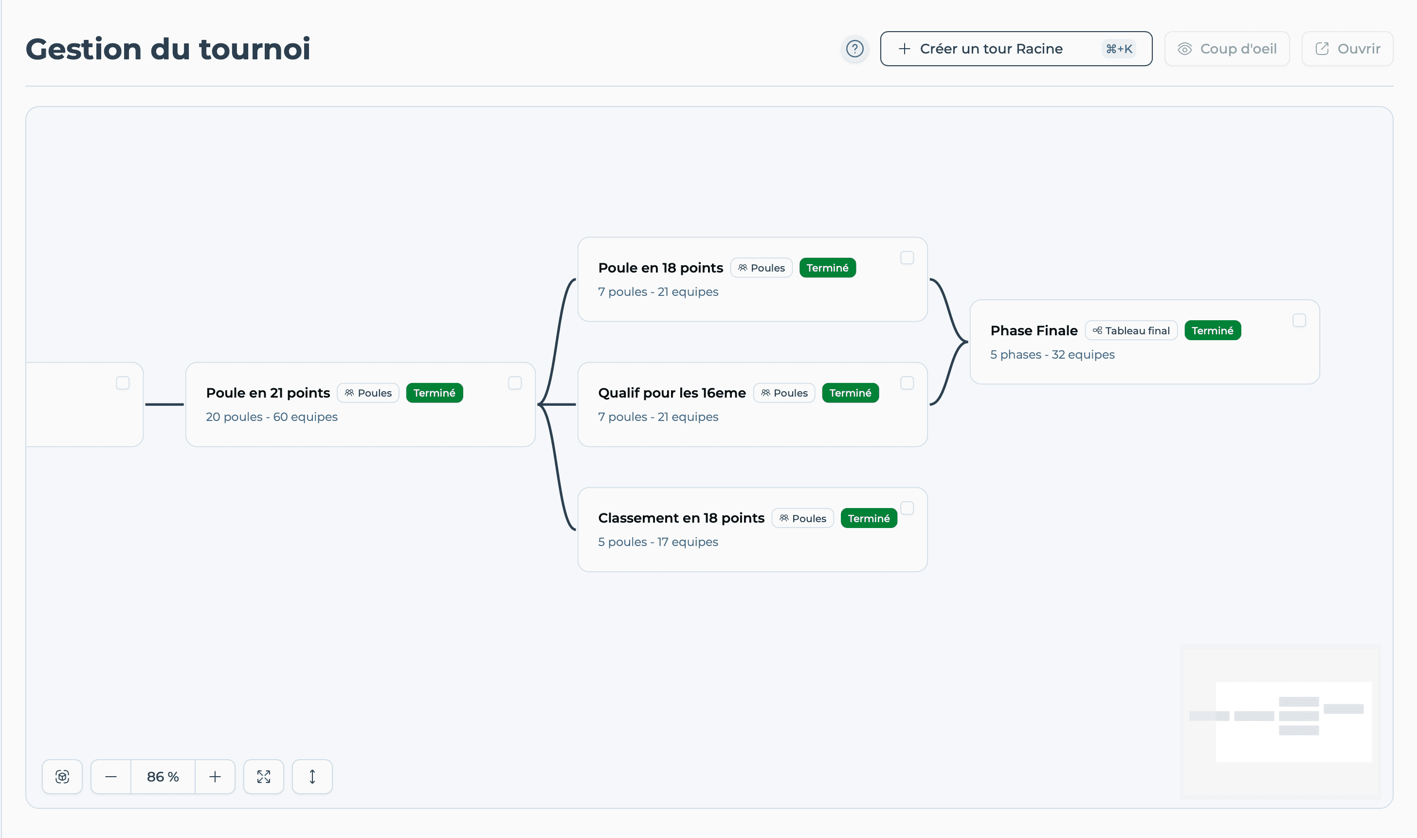 Neoscore Manager - Formules de jeu et niveaux